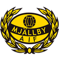 Mjällby AIF